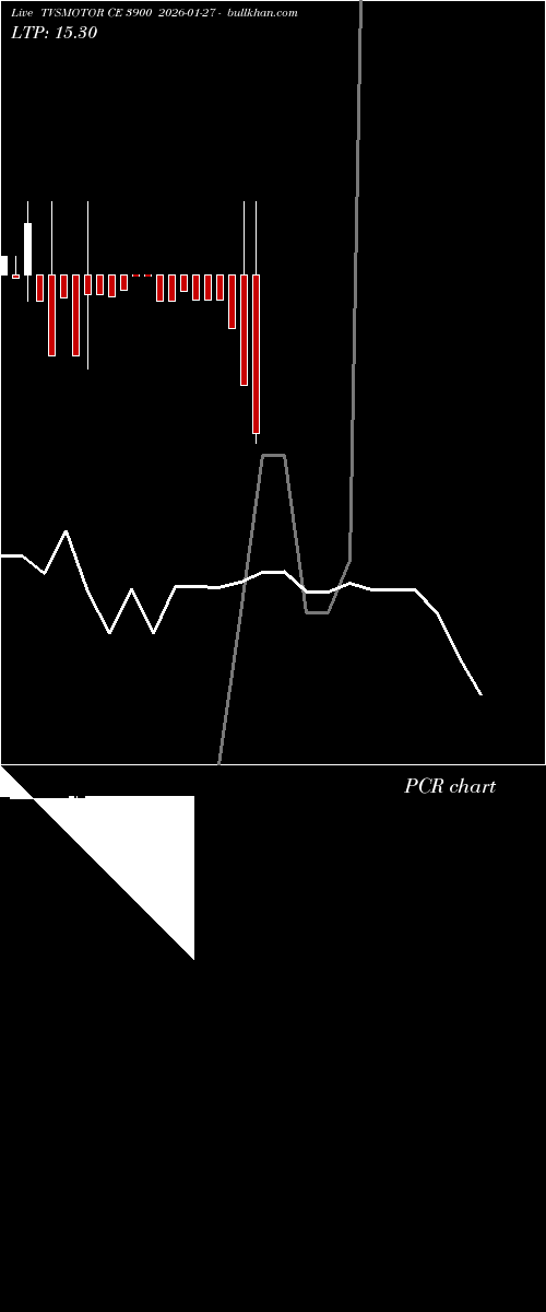  option chart TVSMOTOR CE 3900 2026-01-27 