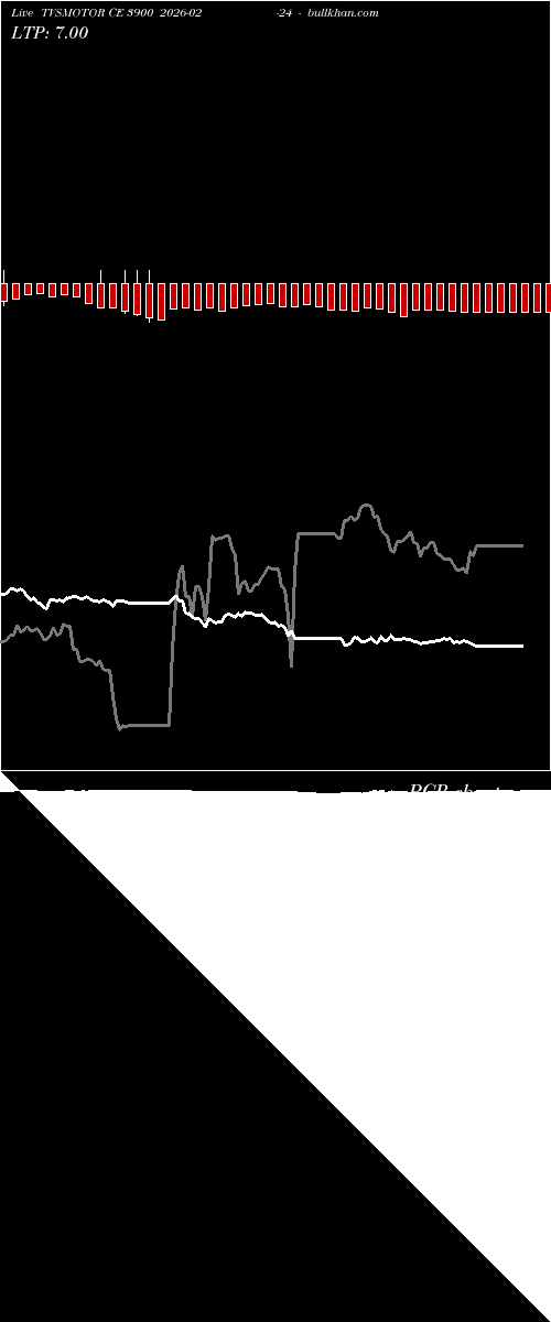  option chart TVSMOTOR CE 3900 2026-02-24 