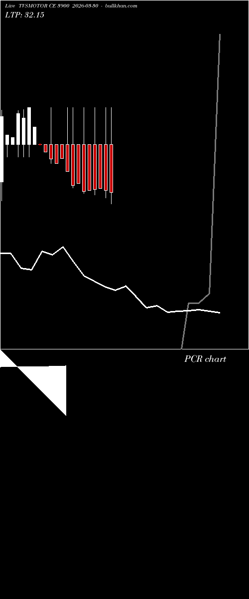  option chart TVSMOTOR CE 3900 2026-03-30 