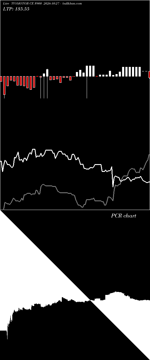  option chart TVSMOTOR CE 3900 2026-10-27 
