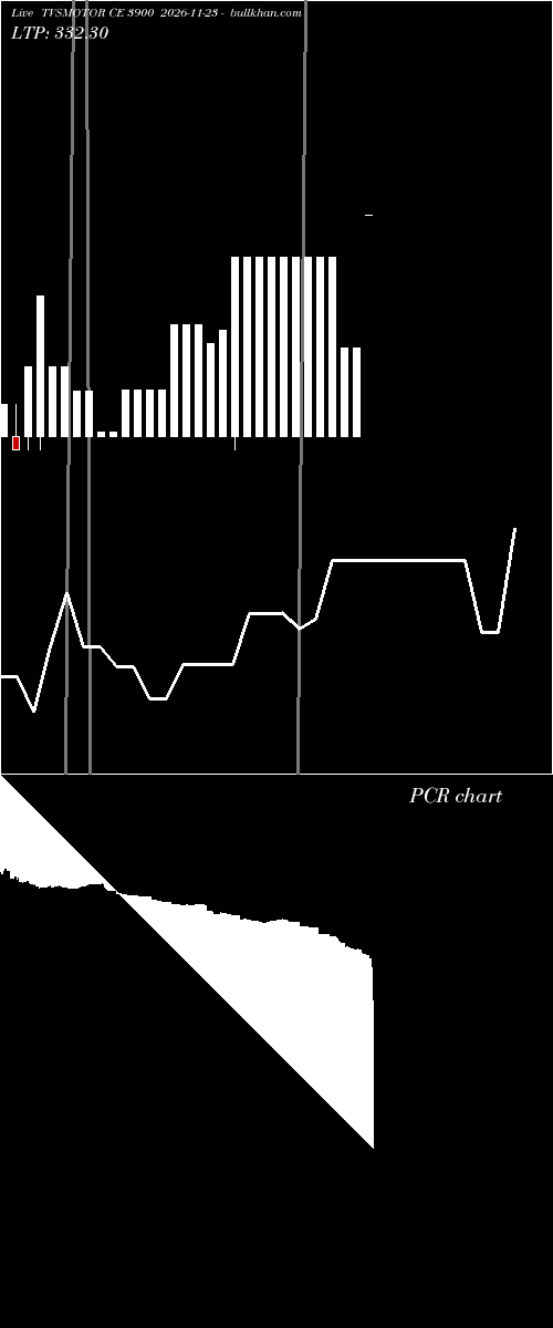  option chart TVSMOTOR CE 3900 2026-11-23 