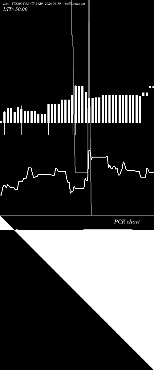  option chart TVSMOTOR CE 3920 2026-03-30 