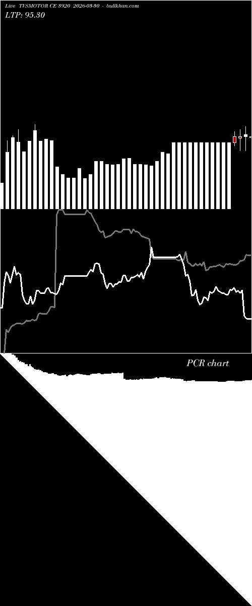  option chart TVSMOTOR CE 3920 2026-03-30 