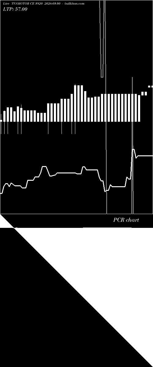  option chart TVSMOTOR CE 3920 2026-03-30 