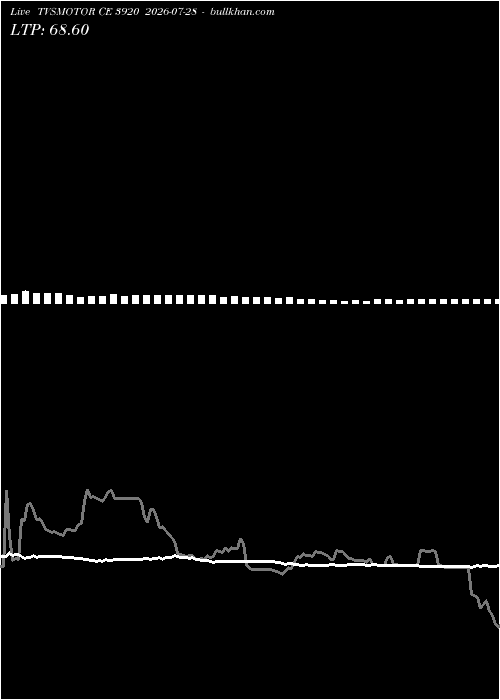  option chart TVSMOTOR CE 3920 2026-07-28 