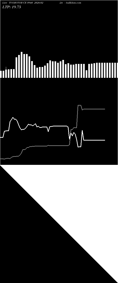  option chart TVSMOTOR CE 3940 2026-02-24 
