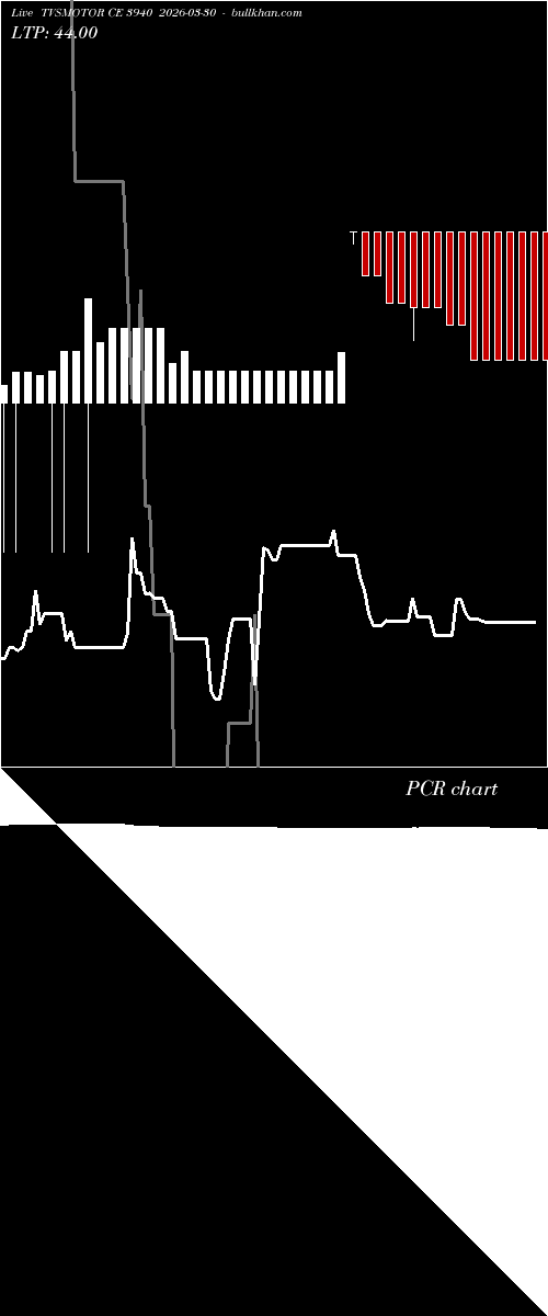  option chart TVSMOTOR CE 3940 2026-03-30 