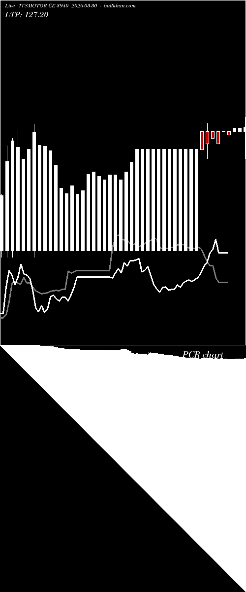  option chart TVSMOTOR CE 3940 2026-03-30 
