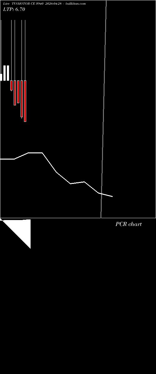  option chart TVSMOTOR CE 3940 2026-04-28 