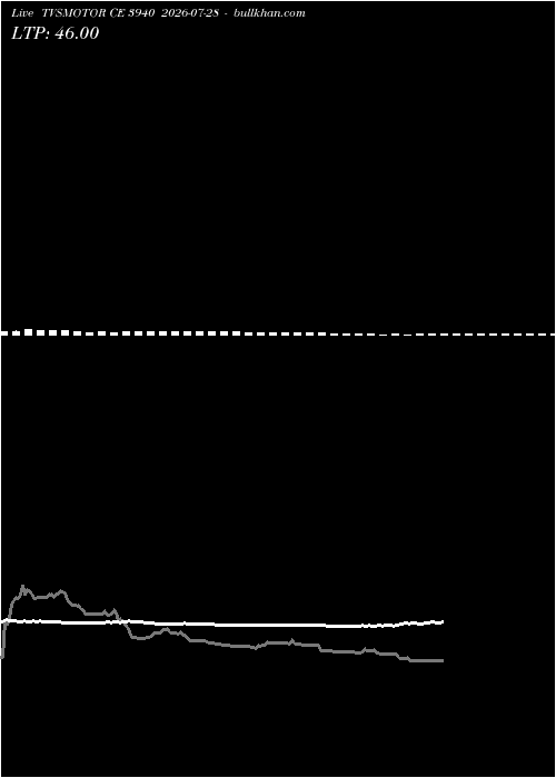  option chart TVSMOTOR CE 3940 2026-07-28 