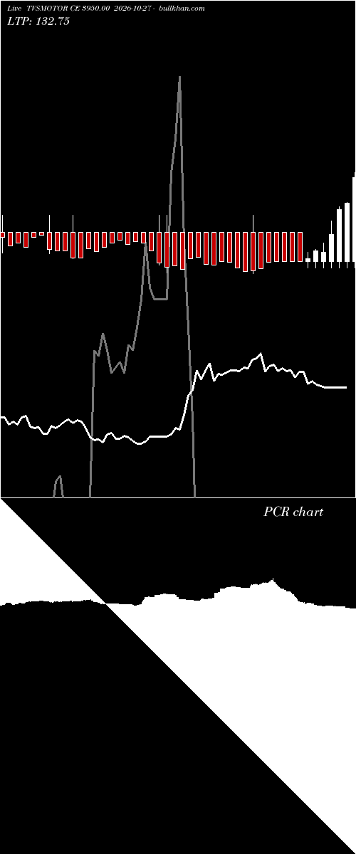  option chart TVSMOTOR CE 3950.00 2026-10-27 