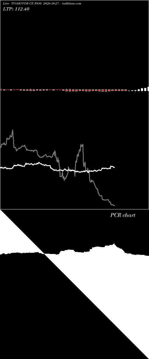  option chart TVSMOTOR CE 3950 2026-10-27 