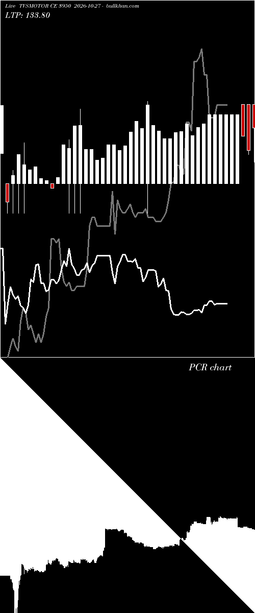  option chart TVSMOTOR CE 3950 2026-10-27 