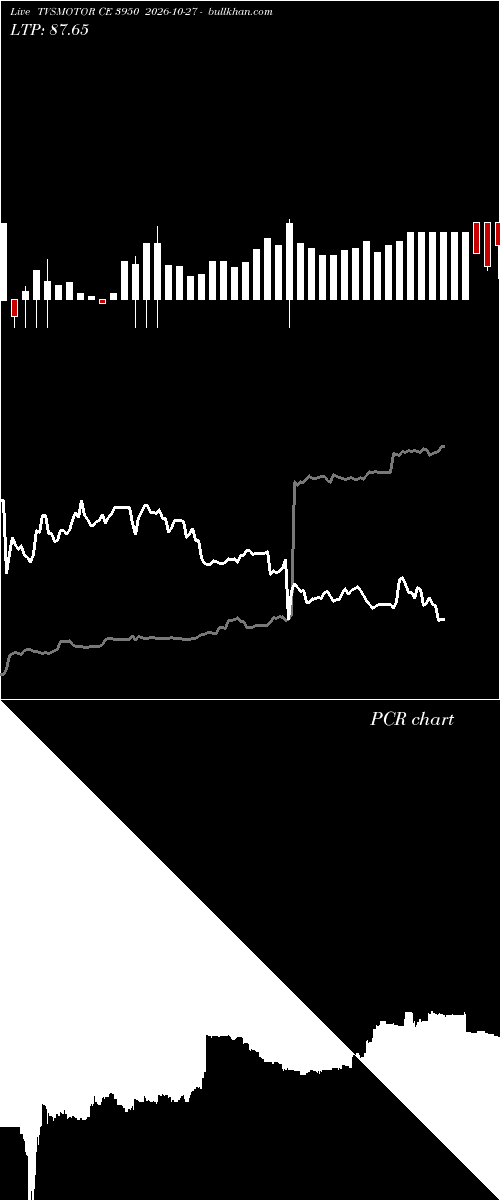  option chart TVSMOTOR CE 3950 2026-10-27 