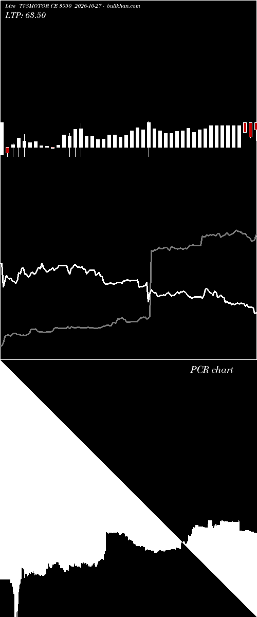  option chart TVSMOTOR CE 3950 2026-10-27 