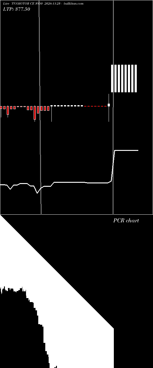  option chart TVSMOTOR CE 3950 2026-11-23 