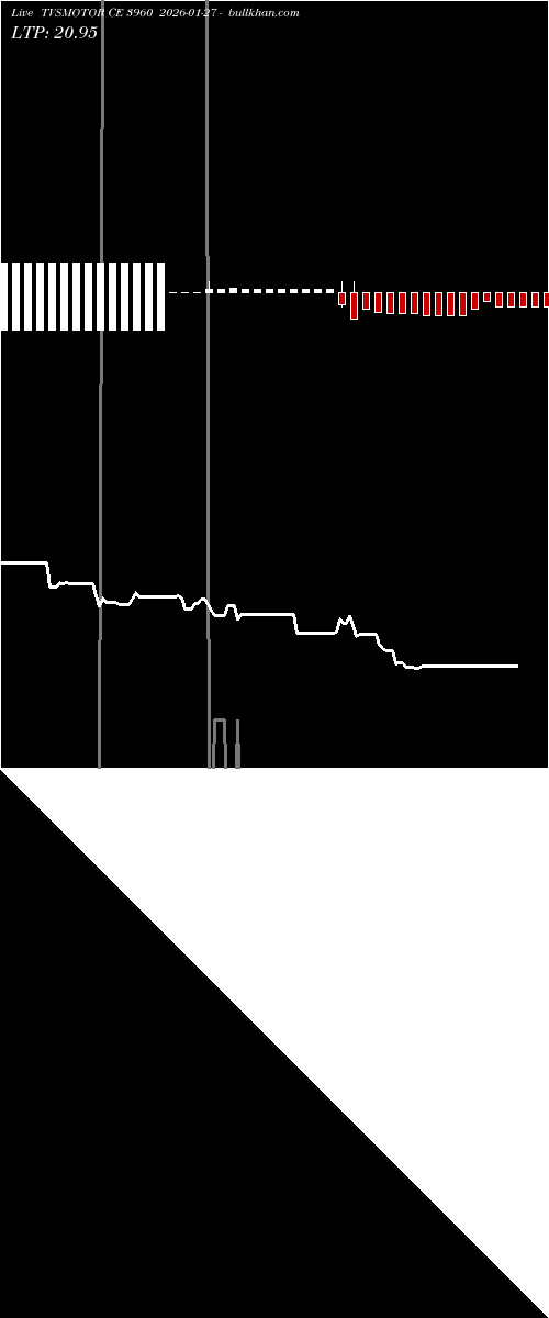  option chart TVSMOTOR CE 3960 2026-01-27 