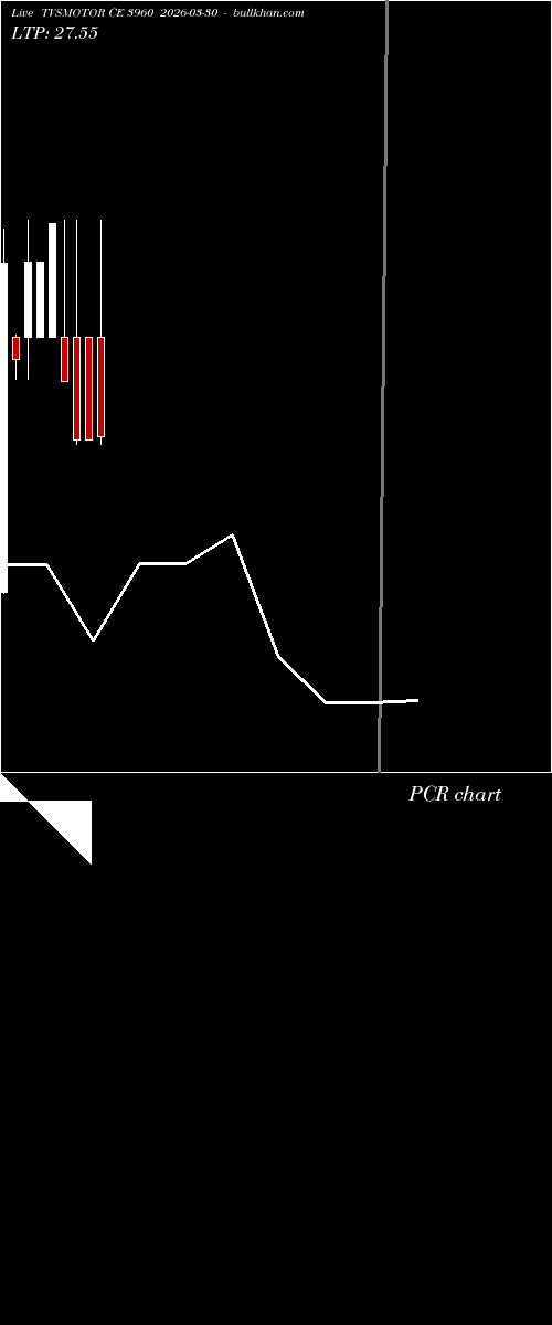  option chart TVSMOTOR CE 3960 2026-03-30 