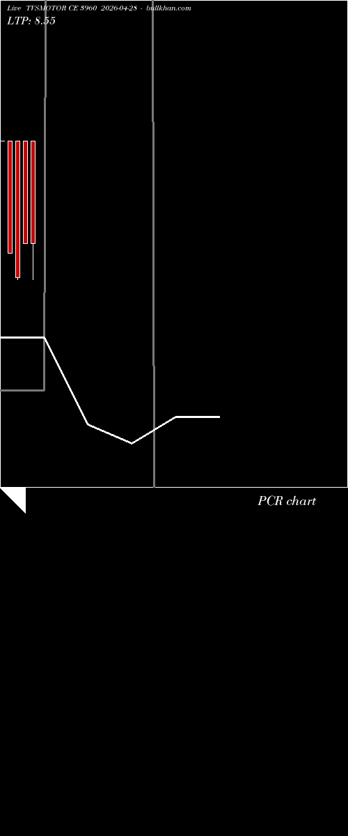  option chart TVSMOTOR CE 3960 2026-04-28 
