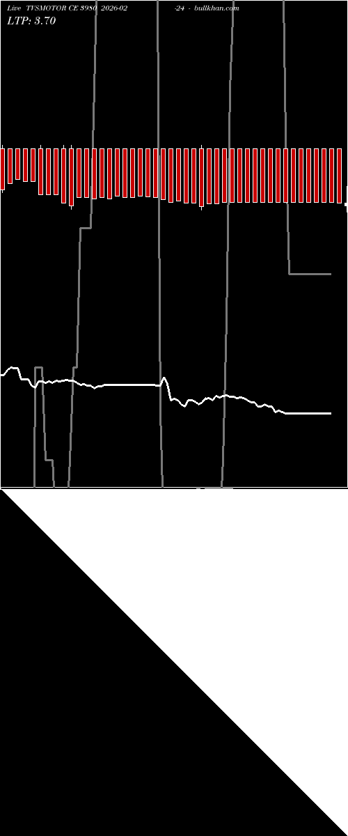  option chart TVSMOTOR CE 3980 2026-02-24 