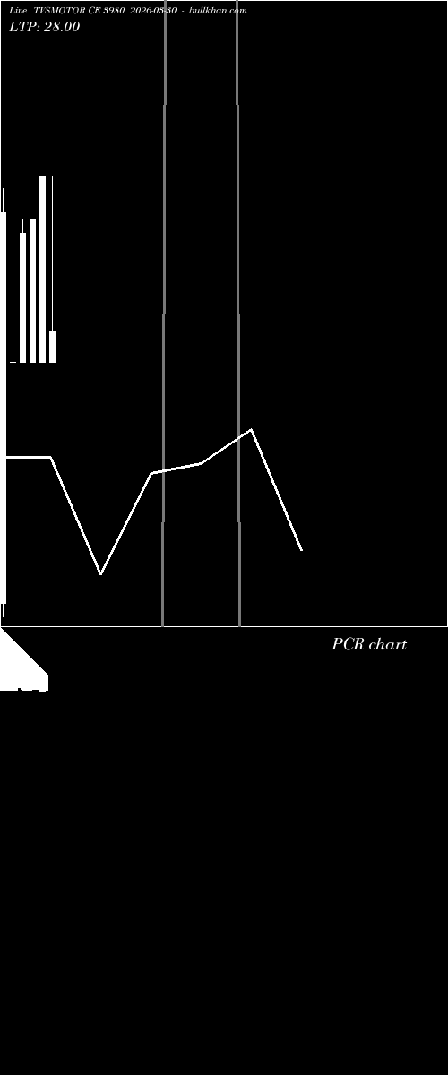  option chart TVSMOTOR CE 3980 2026-03-30 