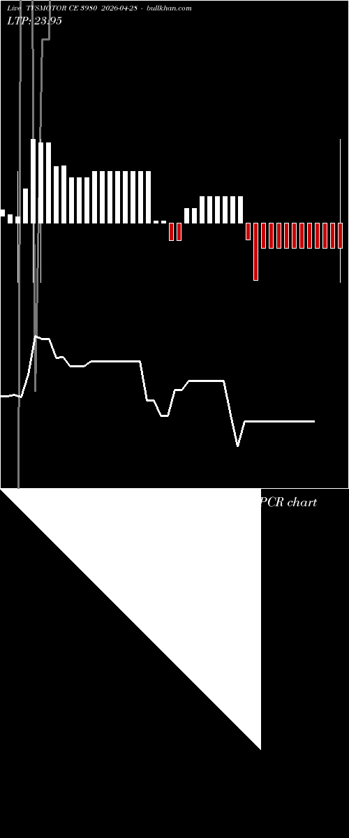  option chart TVSMOTOR CE 3980 2026-04-28 