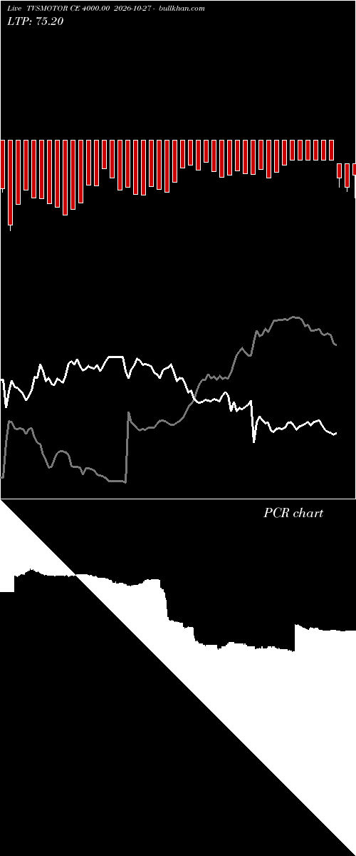  option chart TVSMOTOR CE 4000.00 2026-10-27 