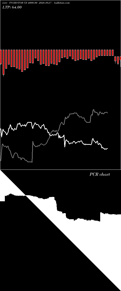  option chart TVSMOTOR CE 4000.00 2026-10-27 