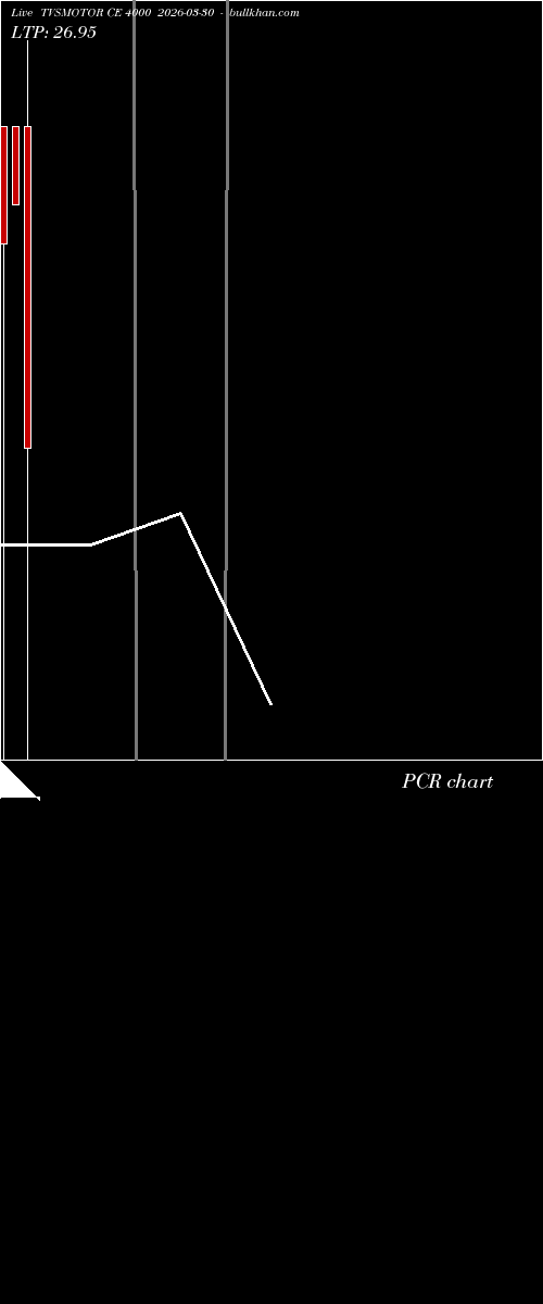  option chart TVSMOTOR CE 4000 2026-03-30 