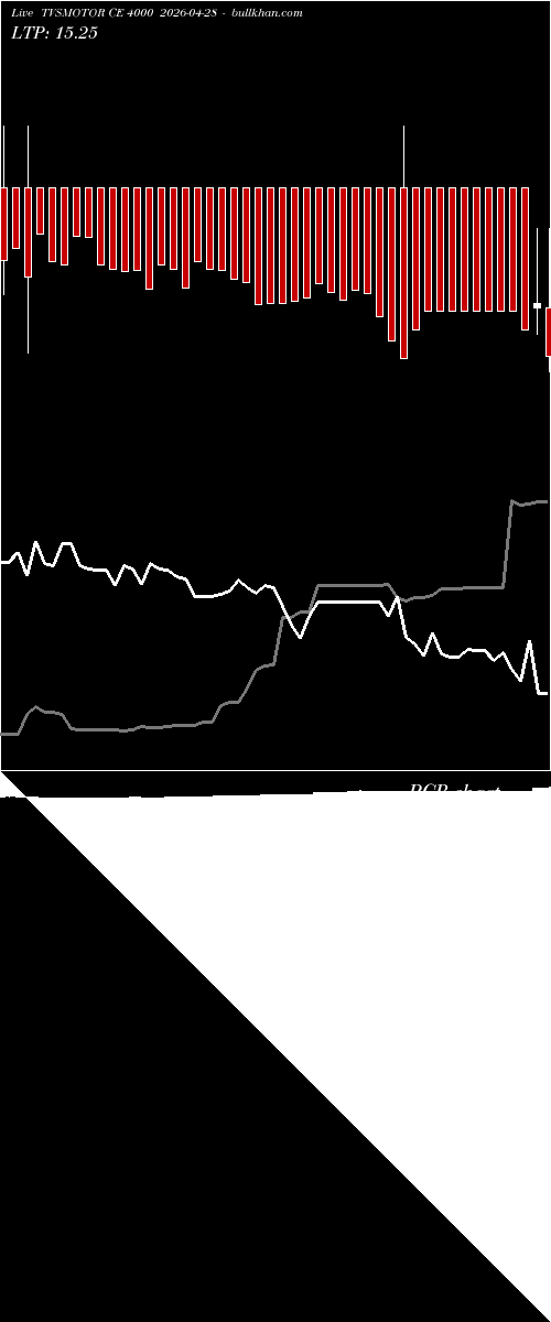  option chart TVSMOTOR CE 4000 2026-04-28 
