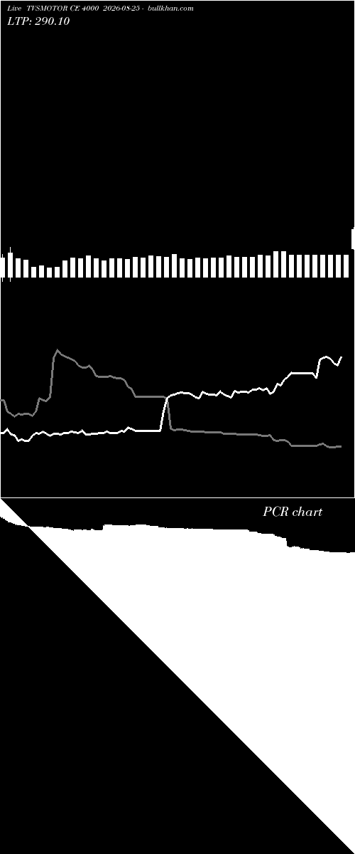  option chart TVSMOTOR CE 4000 2026-08-25 