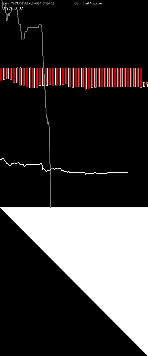  option chart TVSMOTOR CE 4020 2026-02-24 