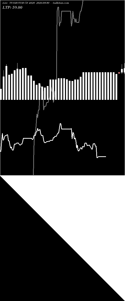  option chart TVSMOTOR CE 4020 2026-03-30 