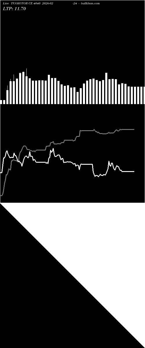  option chart TVSMOTOR CE 4040 2026-02-24 