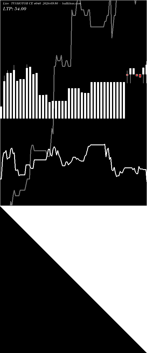  option chart TVSMOTOR CE 4040 2026-03-30 