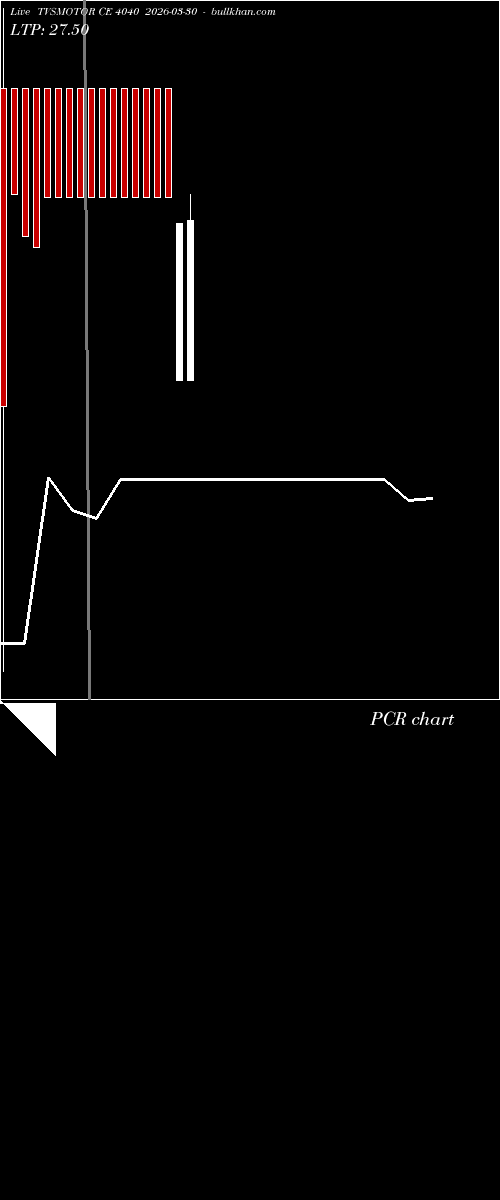  option chart TVSMOTOR CE 4040 2026-03-30 