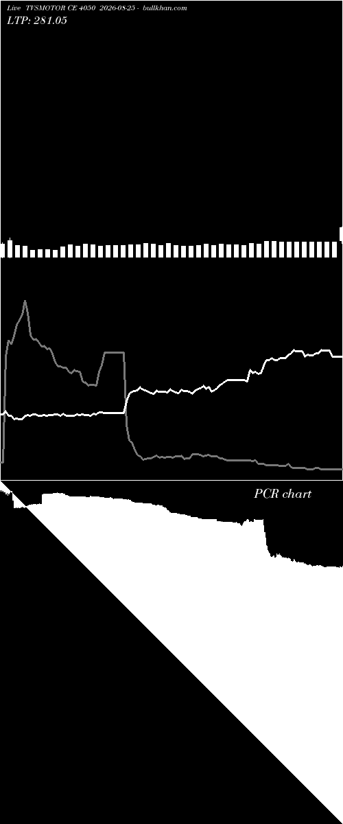  option chart TVSMOTOR CE 4050 2026-08-25 