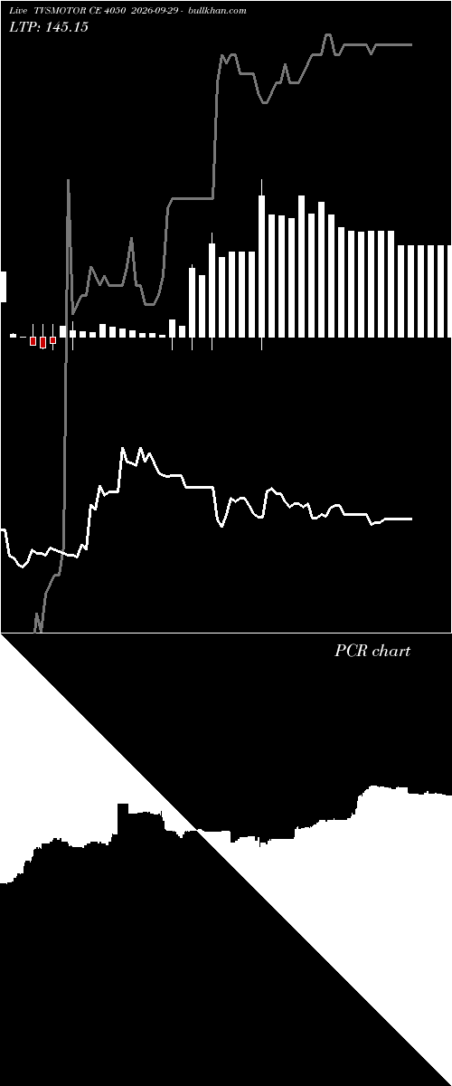  option chart TVSMOTOR CE 4050 2026-09-29 