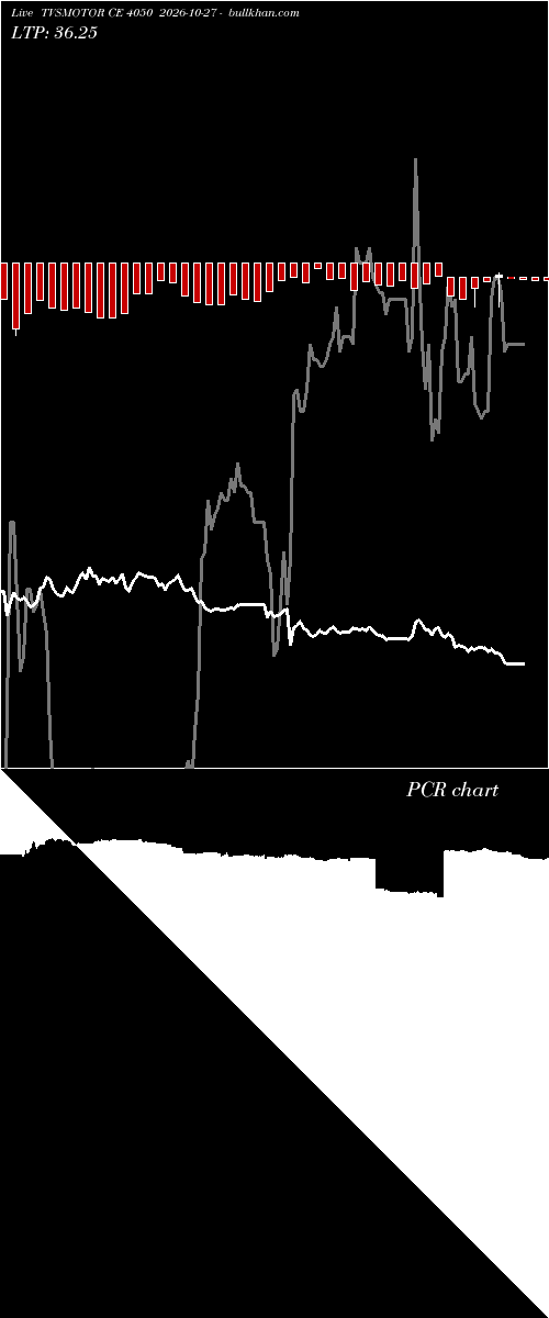  option chart TVSMOTOR CE 4050 2026-10-27 