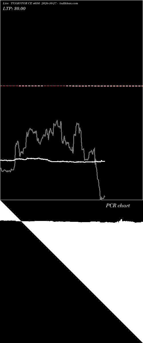  option chart TVSMOTOR CE 4050 2026-10-27 