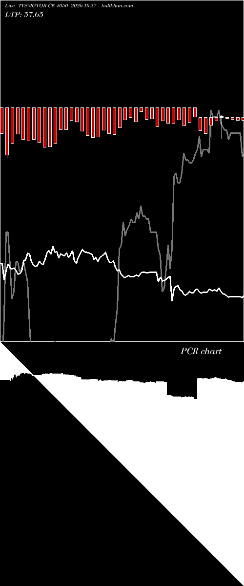  option chart TVSMOTOR CE 4050 2026-10-27 