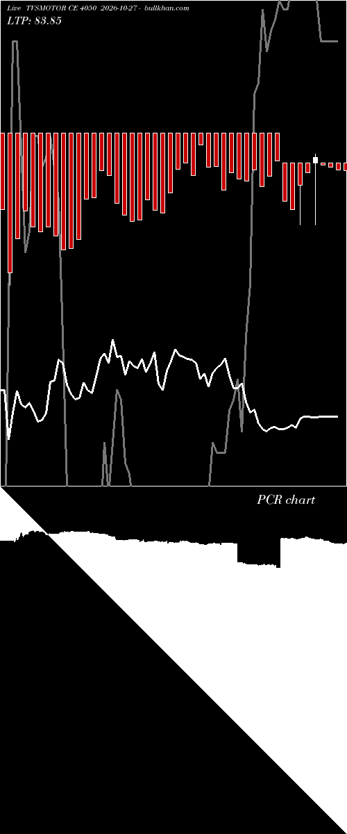  option chart TVSMOTOR CE 4050 2026-10-27 