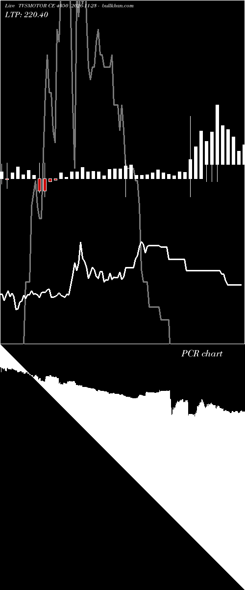  option chart TVSMOTOR CE 4050 2026-11-23 