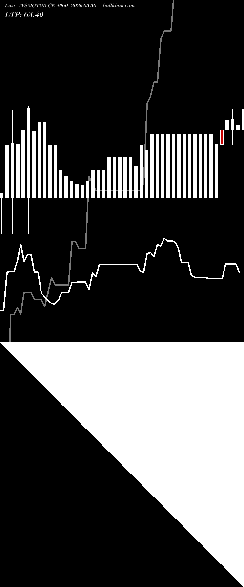  option chart TVSMOTOR CE 4060 2026-03-30 