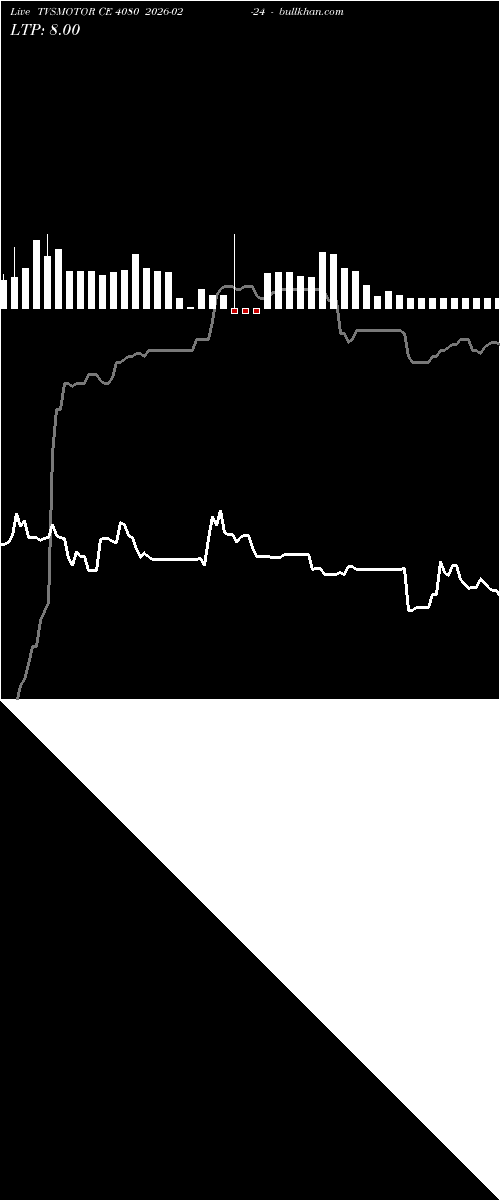  option chart TVSMOTOR CE 4080 2026-02-24 