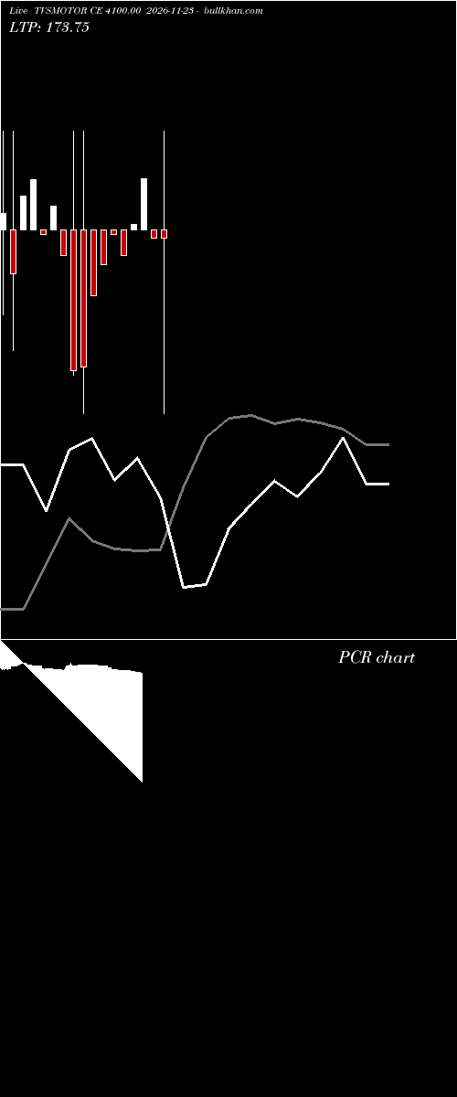  option chart TVSMOTOR CE 4100.00 2026-11-23 