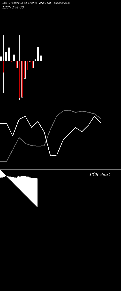  option chart TVSMOTOR CE 4100.00 2026-11-23 