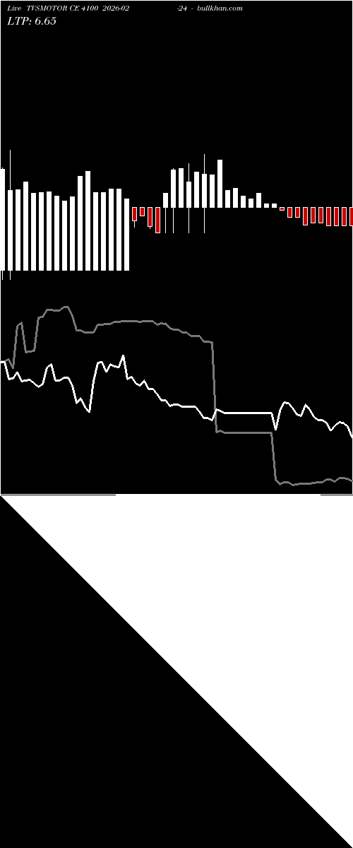  option chart TVSMOTOR CE 4100 2026-02-24 