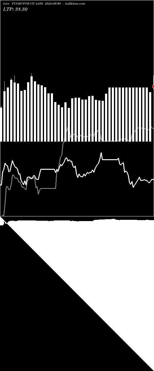  option chart TVSMOTOR CE 4100 2026-03-30 