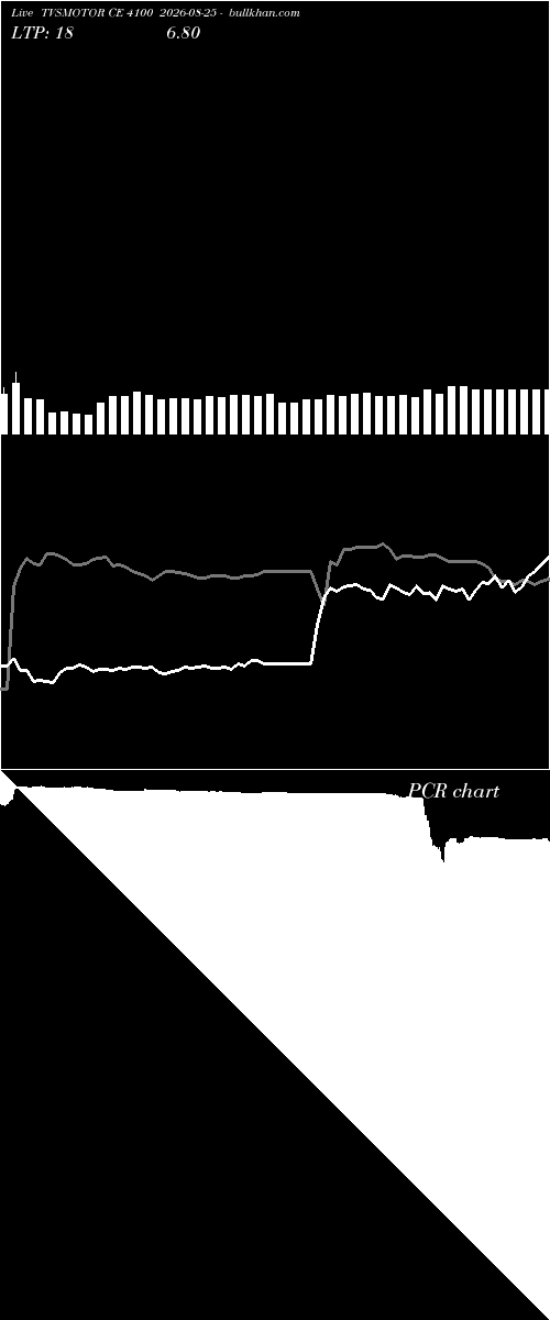  option chart TVSMOTOR CE 4100 2026-08-25 